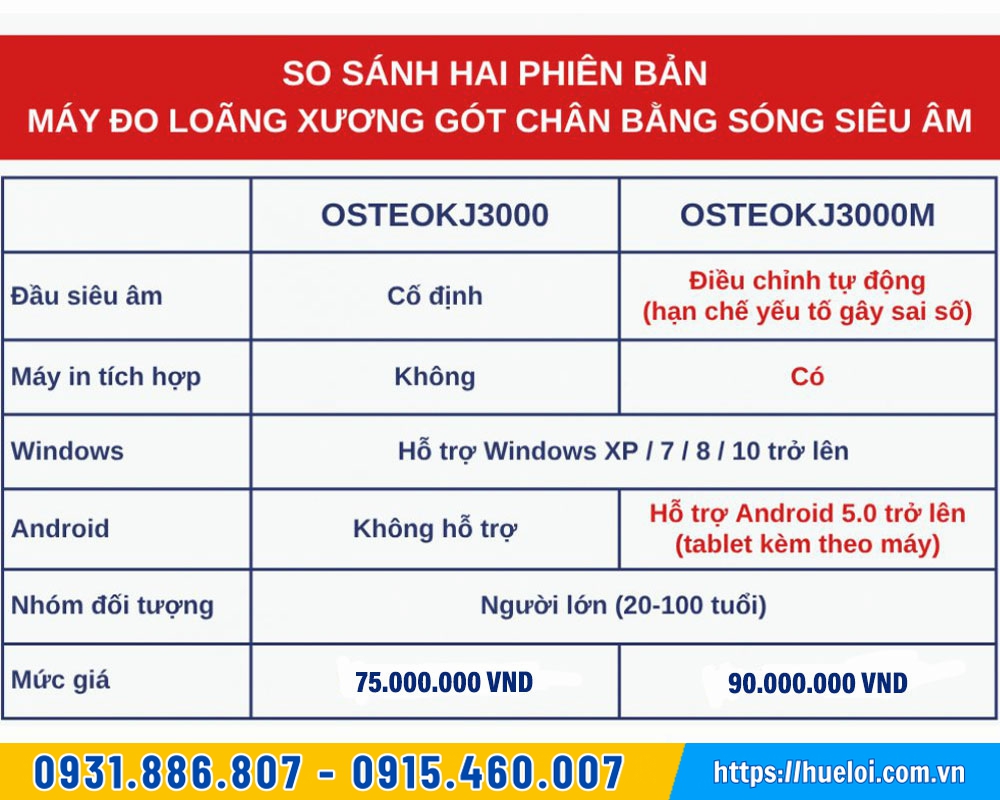 so sánh 2 máy đo loãng xương OSTEO 