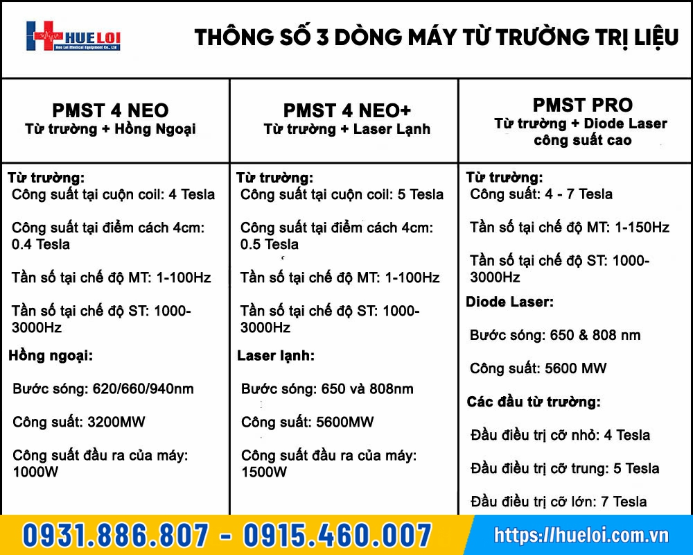 so sánh máy từ trường trị liệu siêu dẫn